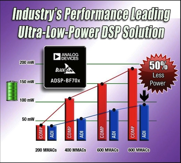 Powerelectronics 2716 092214analog