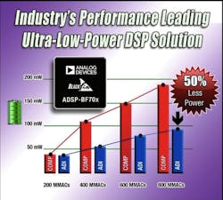 Powerelectronics 2716 092214analog Powerelectronics 2716 092214analog