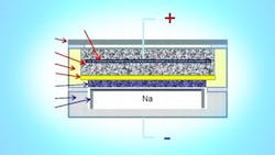 Powerelectronics 4341 0916sodiumbeta Powerelectronics 4341 0916sodiumbeta