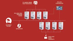 Powerelectronics 4342 Alcatrazpromo Powerelectronics 4342 Alcatrazpromo