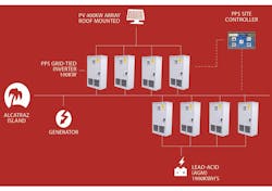 Powerelectronics Com Sites Powerelectronics com Files Uploads 2014 09 Alcatraz Fig Powerelectronics Com Sites Powerelectronics com Files Uploads 2014 09 Alcatraz Fig