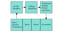 Powerelectronics Com Sites Powerelectronics com Files Uploads 2014 09 Ener Harv F2new Powerelectronics Com Sites Powerelectronics com Files Uploads 2014 09 Ener Harv F2new