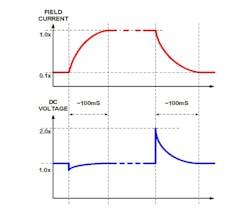 Powerelectronics Com Sites Powerelectronics com Files Uploads 2014 09 Isurin 4 Powerelectronics Com Sites Powerelectronics com Files Uploads 2014 09 Isurin 4