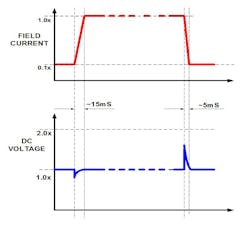 Powerelectronics Com Sites Powerelectronics com Files Uploads 2014 09 Isurin 6 Powerelectronics Com Sites Powerelectronics com Files Uploads 2014 09 Isurin 6