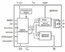 Powerelectronics Com Sites Powerelectronics com Files Uploads 2014 09 Usach 13 Powerelectronics Com Sites Powerelectronics com Files Uploads 2014 09 Usach 13