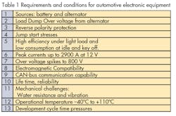 Powerelectronics Com Sites Powerelectronics com Files Uploads 2014 09 Table 1 Powerelectronics Com Sites Powerelectronics com Files Uploads 2014 09 Table 1