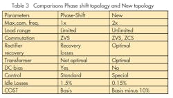 Powerelectronics Com Sites Powerelectronics com Files Uploads 2014 09 Table 3 Powerelectronics Com Sites Powerelectronics com Files Uploads 2014 09 Table 3