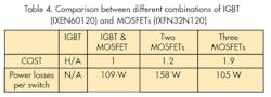 Powerelectronics Com Sites Powerelectronics com Files Uploads 2014 09 Table 4 Powerelectronics Com Sites Powerelectronics com Files Uploads 2014 09 Table 4