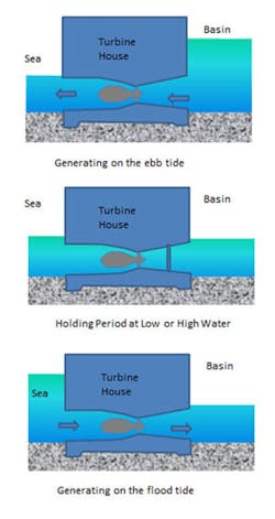 Powerelectronics Com Sites Powerelectronics com Files Uploads Lagoon 2 1 Powerelectronics Com Sites Powerelectronics com Files Uploads Lagoon 2 1