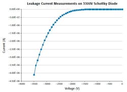 Volt Figure2 Volt Figure2