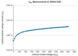 Volt Figure4 Volt Figure4