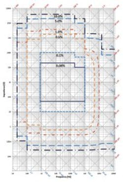 1411 Component Fig21 203x300 1411 Component Fig21 203x300