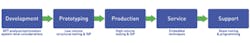 1411 Design Fig11 1411 Design Fig11