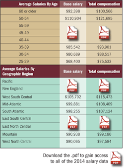 Electronicdesign Com Sites Electronicdesign com Files Uploads 2014 09 Salary Age Average Electronicdesign Com Sites Electronicdesign com Files Uploads 2014 09 Salary Age Average