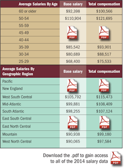 Electronicdesign Com Sites Electronicdesign com Files Uploads 2014 09 Salary Age Average Electronicdesign Com Sites Electronicdesign com Files Uploads 2014 09 Salary Age Average