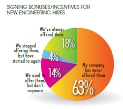 Electronicdesign Com Sites Electronicdesign com Files Uploads 2014 09 Salary Bonuses Average Electronicdesign Com Sites Electronicdesign com Files Uploads 2014 09 Salary Bonuses Average