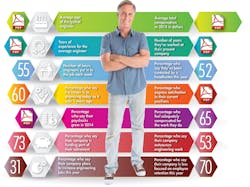 Electronicdesign Com Sites Electronicdesign com Files Uploads 2014 09 Salary Infographic2 Electronicdesign Com Sites Electronicdesign com Files Uploads 2014 09 Salary Infographic2