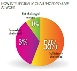 Electronicdesign Com Sites Electronicdesign com Files Uploads 2014 09 Salary Intellectually Average Electronicdesign Com Sites Electronicdesign com Files Uploads 2014 09 Salary Intellectually Average