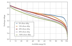 Electronicdesign Com Sites Electronicdesign com Files Uploads 2014 10 1014 Ee 3 M F2 Electronicdesign Com Sites Electronicdesign com Files Uploads 2014 10 1014 Ee 3 M F2