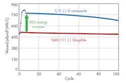Electronicdesign Com Sites Electronicdesign com Files Uploads 2014 10 1014 Ee 3 M F3 Electronicdesign Com Sites Electronicdesign com Files Uploads 2014 10 1014 Ee 3 M F3
