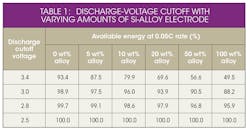 Electronicdesign Com Sites Electronicdesign com Files Uploads 2014 10 1014 Ee 3 M Table1 Electronicdesign Com Sites Electronicdesign com Files Uploads 2014 10 1014 Ee 3 M Table1