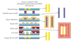 Electronicdesign Com Sites Electronicdesign com Files Uploads 2014 10 1014 Mentor White F11 Electronicdesign Com Sites Electronicdesign com Files Uploads 2014 10 1014 Mentor White F11