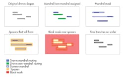 Electronicdesign Com Sites Electronicdesign com Files Uploads 2014 10 1014 Mentor White F12 Electronicdesign Com Sites Electronicdesign com Files Uploads 2014 10 1014 Mentor White F12