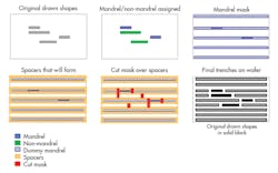 Electronicdesign Com Sites Electronicdesign com Files Uploads 2014 10 1014 Mentor White F13 Electronicdesign Com Sites Electronicdesign com Files Uploads 2014 10 1014 Mentor White F13