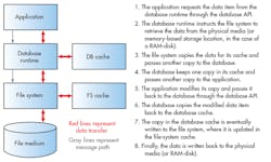 Electronicdesign Com Sites Electronicdesign com Files Uploads 2014 10 1014 Mc Object F2 Electronicdesign Com Sites Electronicdesign com Files Uploads 2014 10 1014 Mc Object F2