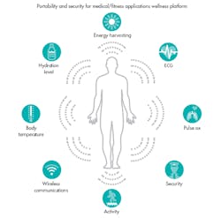 Electronicdesign Com Sites Electronicdesign com Files Uploads 2014 10 101614 Paul Blog Electronicdesign Com Sites Electronicdesign com Files Uploads 2014 10 101614 Paul Blog