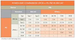 Electronicdesign Com Sites Electronicdesign com Files Uploads 2014 10 1114 Ed Pt Table Electronicdesign Com Sites Electronicdesign com Files Uploads 2014 10 1114 Ed Pt Table