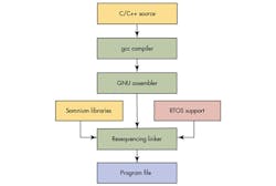 Electronicdesign Com Sites Electronicdesign com Files Uploads 2014 10 1114 Lab Bench Fig 1 Electronicdesign Com Sites Electronicdesign com Files Uploads 2014 10 1114 Lab Bench Fig 1