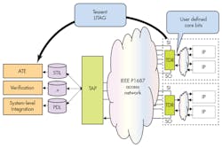 Electronicdesign Com Sites Electronicdesign com Files Uploads 2014 10 1214 Mentor Fig Electronicdesign Com Sites Electronicdesign com Files Uploads 2014 10 1214 Mentor Fig