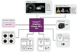 Electronicdesign Com Sites Electronicdesign com Files Uploads 2014 10 144371 Fig1sm Electronicdesign Com Sites Electronicdesign com Files Uploads 2014 10 144371 Fig1sm
