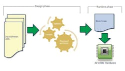 Electronicdesign Com Sites Electronicdesign com Files Uploads 2014 10 145791 Fig2 Electronicdesign Com Sites Electronicdesign com Files Uploads 2014 10 145791 Fig2