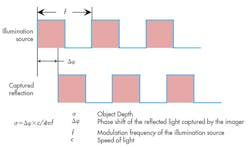 Electronicdesign Com Sites Electronicdesign com Files Uploads 2014 10 Figure 03 Harmon Electronicdesign Com Sites Electronicdesign com Files Uploads 2014 10 Figure 03 Harmon