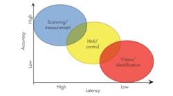 Electronicdesign Com Sites Electronicdesign com Files Uploads 2014 10 Figure 05 Harmon Electronicdesign Com Sites Electronicdesign com Files Uploads 2014 10 Figure 05 Harmon
