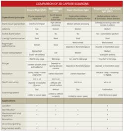 Electronicdesign Com Sites Electronicdesign com Files Uploads 2014 10 Harmon Table Electronicdesign Com Sites Electronicdesign com Files Uploads 2014 10 Harmon Table