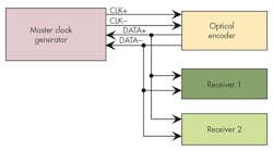 Electronicdesign Com Sites Electronicdesign com Files Uploads 2014 10 Ifd2604 Fig 2 Electronicdesign Com Sites Electronicdesign com Files Uploads 2014 10 Ifd2604 Fig 2