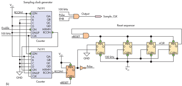Extend Point-to-Point SSI Protocol to Support Multipoint Communications ...