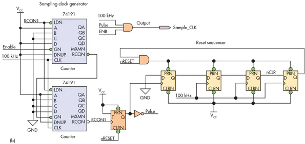 Extend Point-to-Point SSI Protocol to Support Multipoint Communications ...