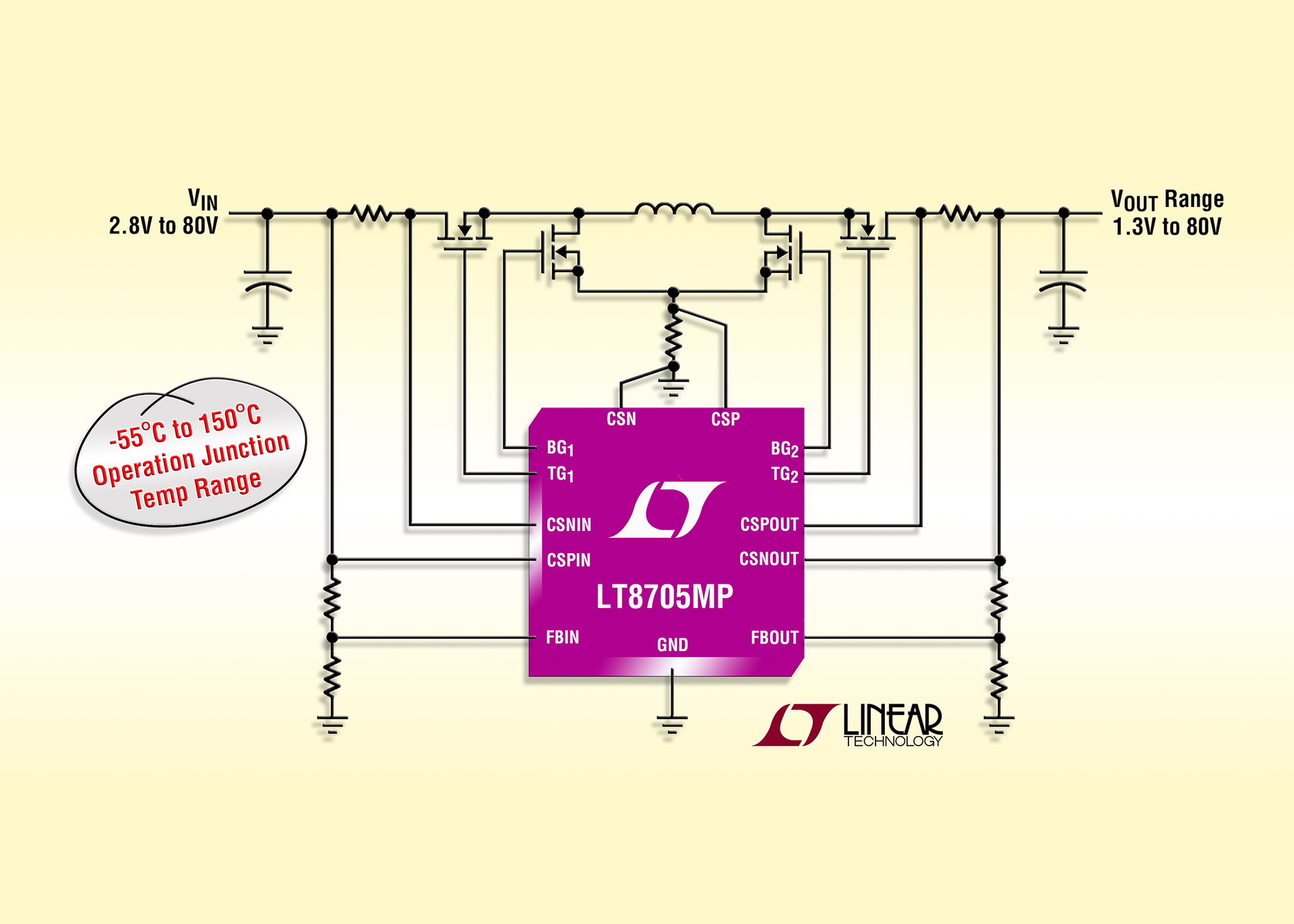 80V Synchronous Buck-Boost Controller | Electronic Design