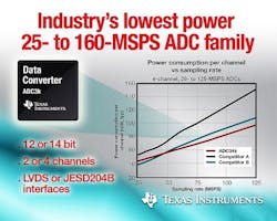 Powerelectronics 2744 4621texasinstruments Powerelectronics 2744 4621texasinstruments