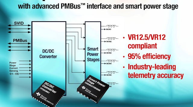 Multiphase VCORE Solutions with Advanced PMBus Interface and Smart ...