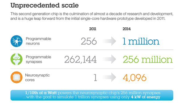 Powerelectronics 4344 Ibm Promo