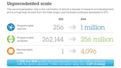 Powerelectronics 4344 Ibm Promo Powerelectronics 4344 Ibm Promo