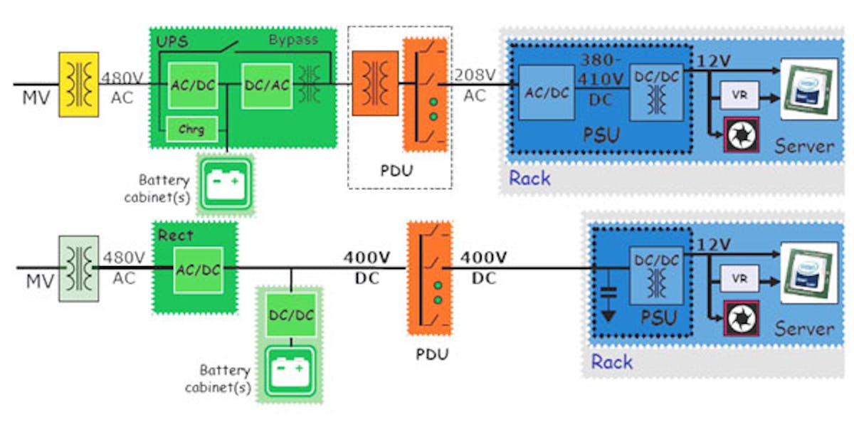 400 Vdc Power Distribution For Data Centers Emerges | Electronic Design