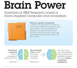 Powerelectronics Com Sites Powerelectronics com Files Uploads 2014 10 Ibm A Powerelectronics Com Sites Powerelectronics com Files Uploads 2014 10 Ibm A