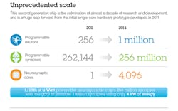 Powerelectronics Com Sites Powerelectronics com Files Uploads 2014 10 Ibm B Powerelectronics Com Sites Powerelectronics com Files Uploads 2014 10 Ibm B