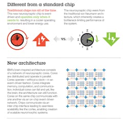 Powerelectronics Com Sites Powerelectronics com Files Uploads 2014 10 Ibm C Powerelectronics Com Sites Powerelectronics com Files Uploads 2014 10 Ibm C